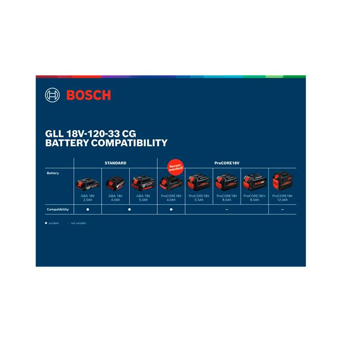 Лінійний лазер BOSCH GLL 18V-120-33 CG PROFESSIONAL (0601065100)