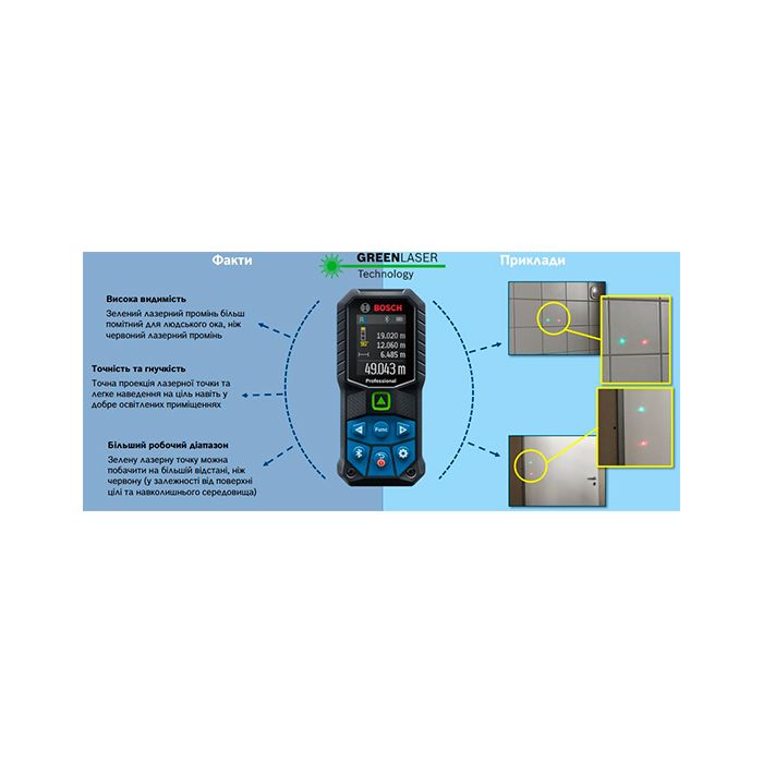 Лазерный дальномер Bosch Professional GLM 50-27 C (0601072T00)