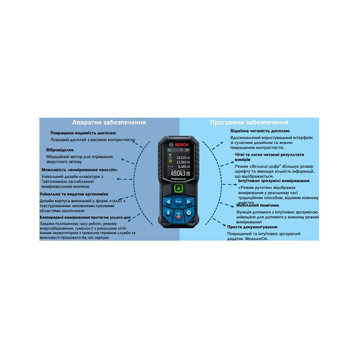 Лазерный дальномер Bosch Professional GLM 50-27 C (0601072T00)