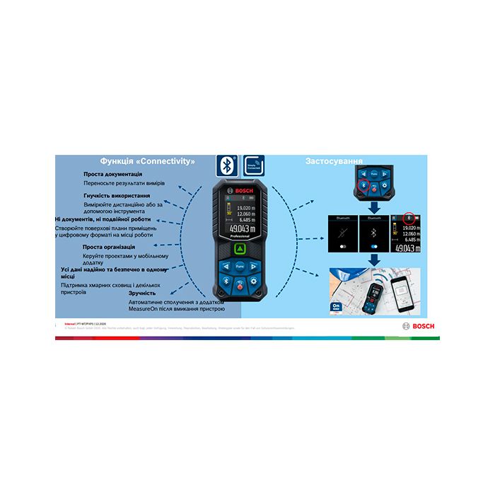 Лазерный дальномер Bosch Professional GLM 50-27 CG (0601072U00)