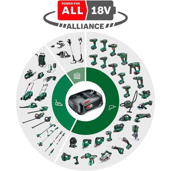 Пилосос акумуляторний Bosch UniversalVac 18, без акб і з/п (06033B9102)