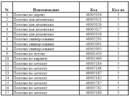 Дисплей Red Rack полотна SAWZALL (1 шт) (4932352647)